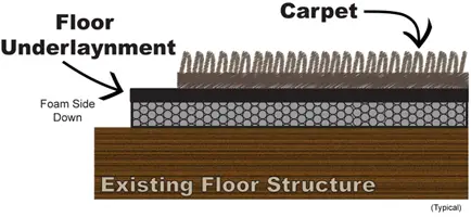 Floor Underlayment Diagram